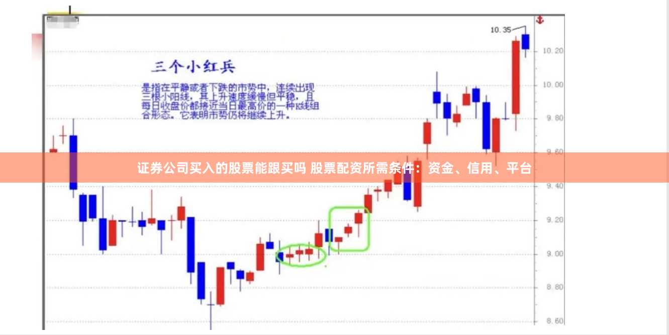 证券公司买入的股票能跟买吗 股票配资所需条件：资金、信用、平台