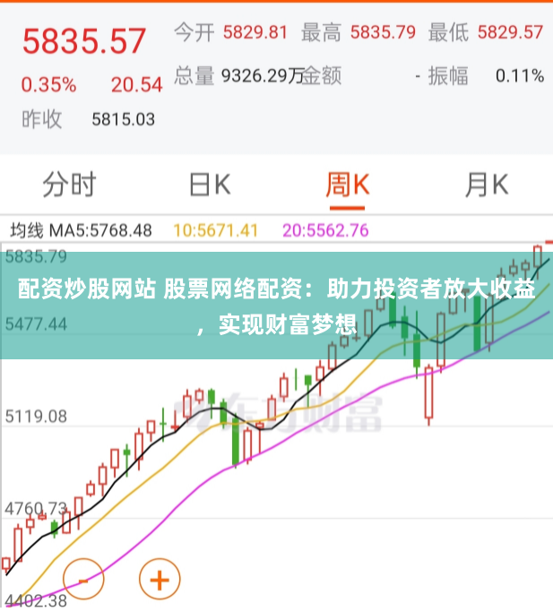 配资炒股网站 股票网络配资：助力投资者放大收益，实现财富梦想