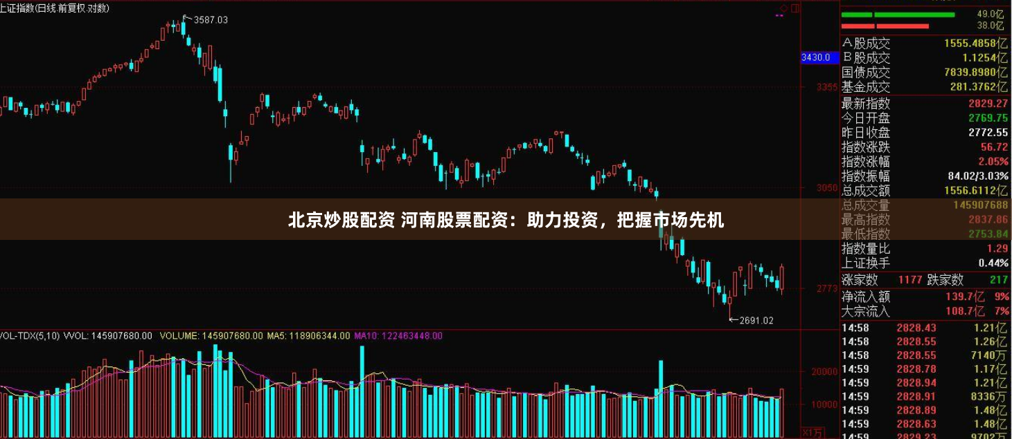 北京炒股配资 河南股票配资：助力投资，把握市场先机