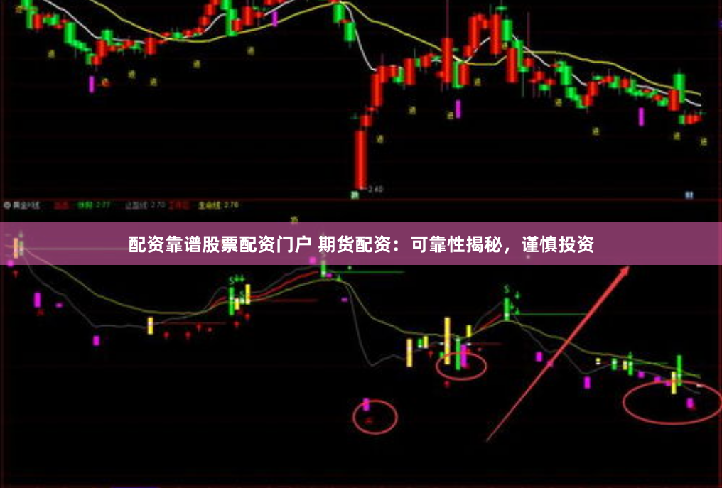 配资靠谱股票配资门户 期货配资：可靠性揭秘，谨慎投资