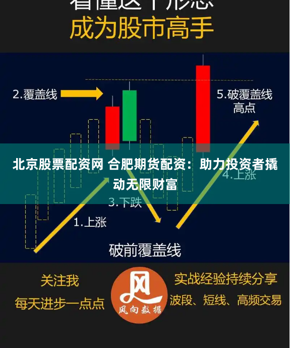 北京股票配资网 合肥期货配资：助力投资者撬动无限财富