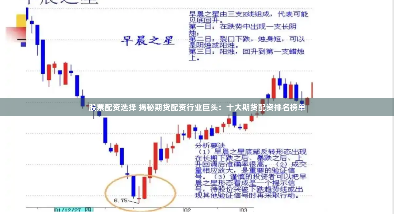 股票配资选择 揭秘期货配资行业巨头：十大期货配资排名榜单