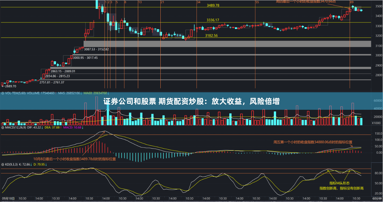 证券公司和股票 期货配资炒股：放大收益，风险倍增