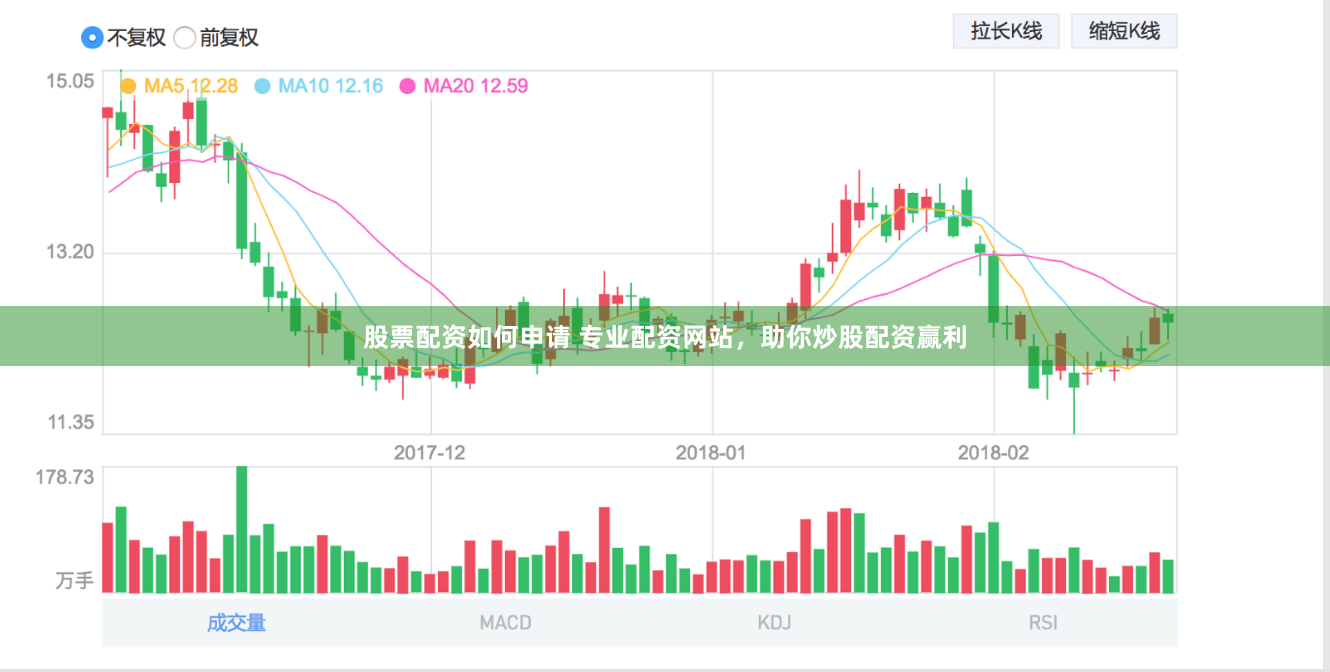股票配资如何申请 专业配资网站，助你炒股配资赢利