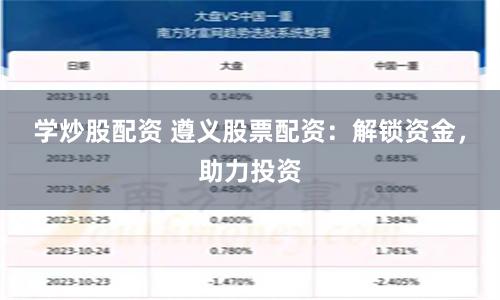 学炒股配资 遵义股票配资：解锁资金，助力投资