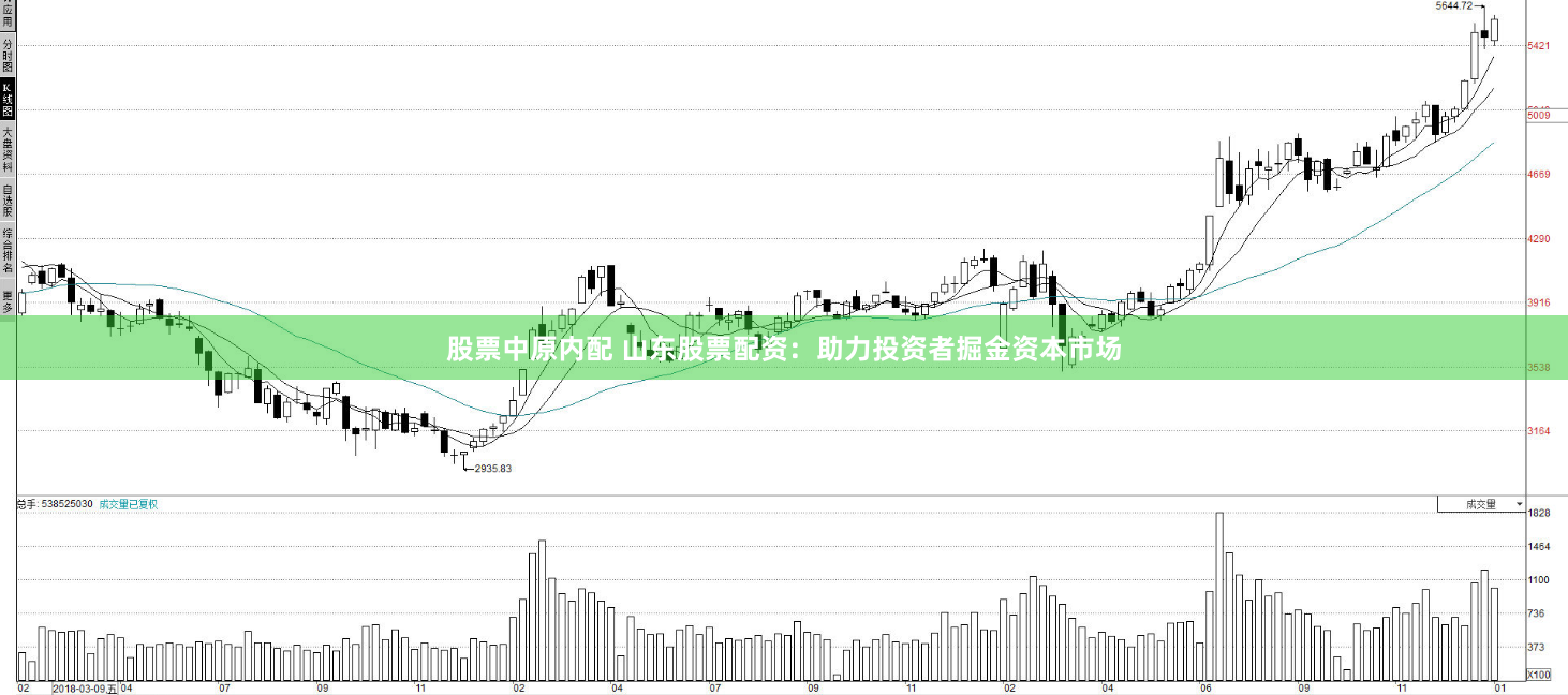 股票中原内配 山东股票配资：助力投资者掘金资本市场
