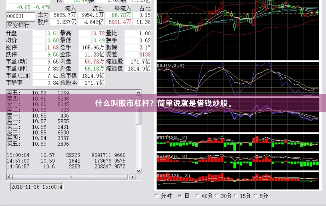 什么叫股市杠杆？简单说就是借钱炒股。
