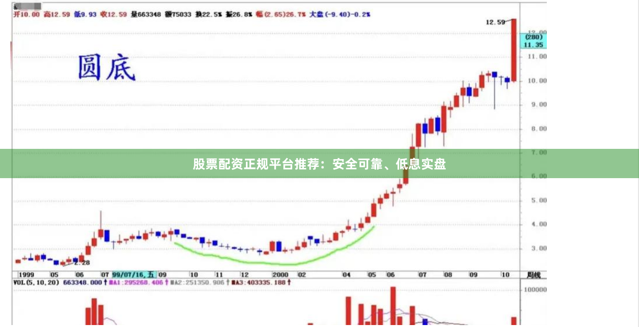 股票配资正规平台推荐：安全可靠、低息实盘