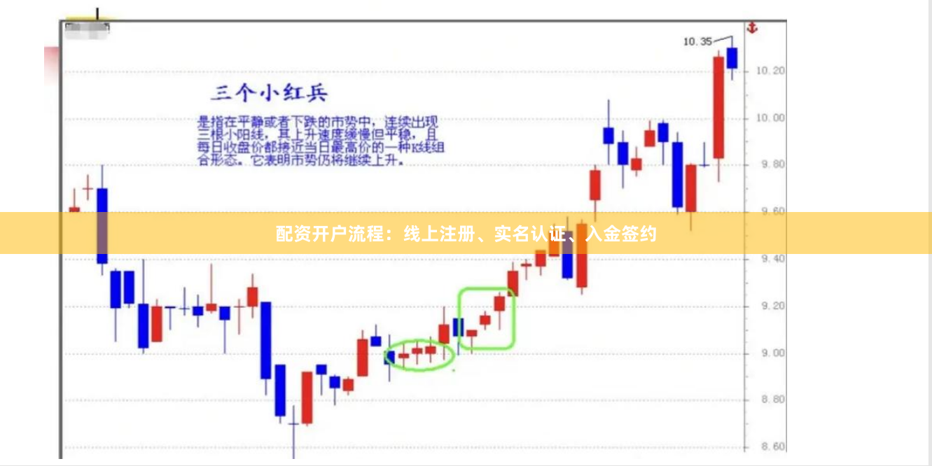 配资开户流程：线上注册、实名认证、入金签约