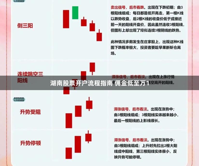 湖南股票开户流程指南 佣金低至万1
